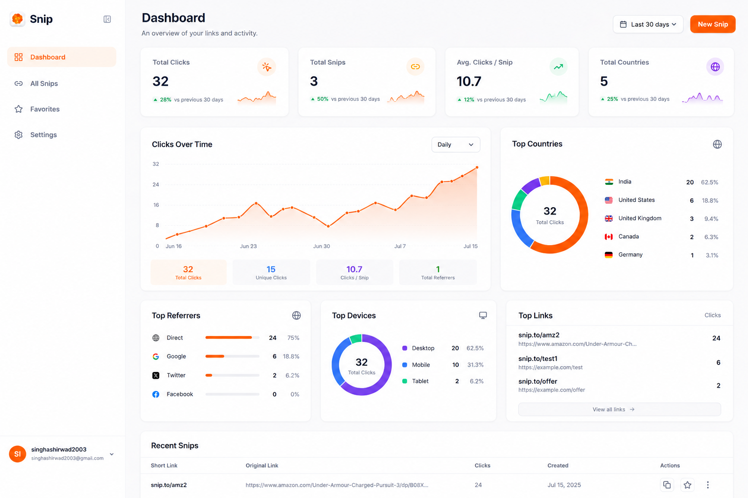 Dashboard Preview